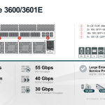 Tường lửa FortiGate 3600E