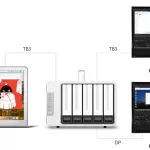 das terramaster d5 thunderbolt 3 DP Interface