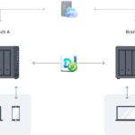 Synology DiskStation DS423+