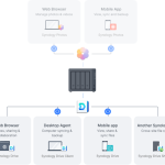 Synology DiskStation DS423+
