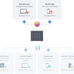 Synology DiskStation DS423+