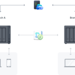 Synology DiskStation DS423+