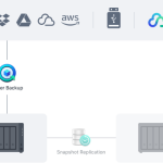 Synology DiskStation DS423+
