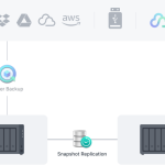 Synology DiskStation DS423+