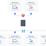 Synology DiskStation DS723+