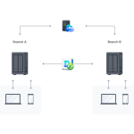 Synology DiskStation DS723+
