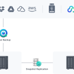 Synology DiskStation DS723+