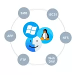 quản lý tệp tin của nas terramaster