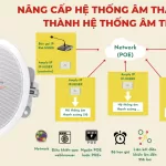 Loa âm trần IP inter-M IP-1015CS