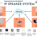 Loa hộp treo tường IP inter-M IP-1015WS
