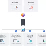 nas 2 khay synology diskstation ds224+