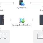 Synology DiskStation DS224+