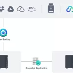 Synology DiskStation DS224+