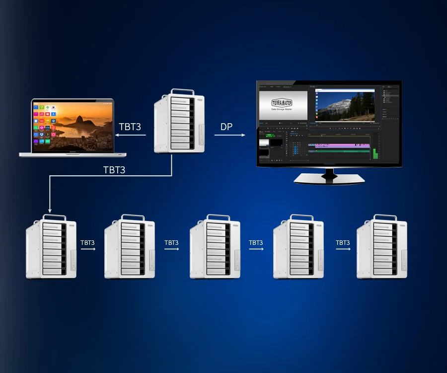 DAS TerraMaster D8-Thunderbolt 3 kha nang mo rong