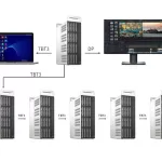phan phoi DAS TerraMaster D16-Thunderbolt 3 chính hãng