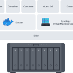 Synology DiskStation DS1823xs+