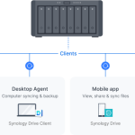 Synology DiskStation DS1823xs+