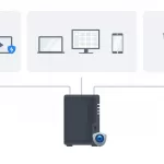 Synology DiskStation DS224+