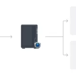 nas synology danh cho camera giam sat an ninh thong minh