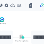 Synology RackStation RS2423+