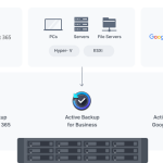 Synology RackStation RS2423+