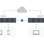 Synology RackStation RS2423+