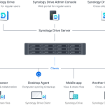 Synology RackStation RS2423+