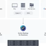 Synology RackStation SA3410