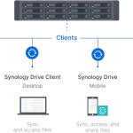 Synology RackStation SA3410