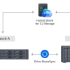 Synology RackStation SA3410