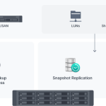 Synology RackStation SA3610