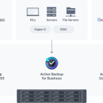 Synology RackStation SA3610