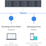 Synology RackStation SA3610