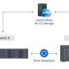 Synology RackStation SA3610
