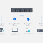 Synology RackStation SA6400