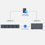 Synology RackStation SA6400