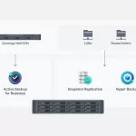 Synology RackStation SA6400