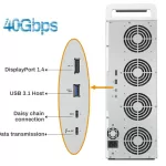 DAS TerraMaster D16 tương thích Thunderbolt 3 và Thunderbolt 2 (chỉ dành cho Mac)