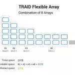 Ổ cứng mạng NAS TerraMaster F2-223 2 Khay