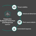 Kaspersky Endpoint Detection and Response Optimum