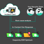 Kaspersky Endpoint Detection and Response Optimum