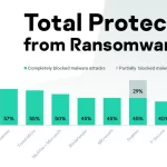 Kaspersky Endpoint Security cho Doanh nghiệp | Cloud