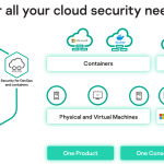 Kaspersky Hybrid Cloud Security