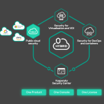 Kaspersky Hybrid Cloud Security