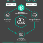 Kaspersky Hybrid Cloud Security