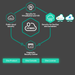 Kaspersky Hybrid Cloud Security