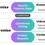 Kaspersky Managed Detection and Response