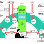 Kaspersky Security for Internet Gateway