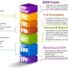 WatchGuard Endpoint Security