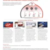 WatchGuard Endpoint Security